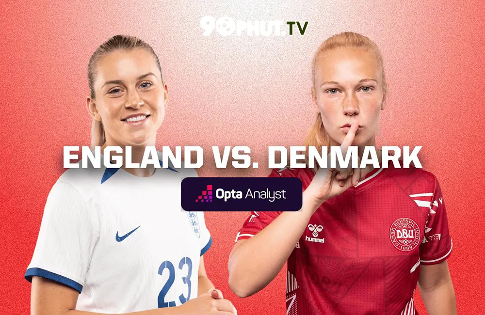 Nhận định Soi kèo Nữ Anh vs Nữ Đan Mạch, 15h30 28/07/2023